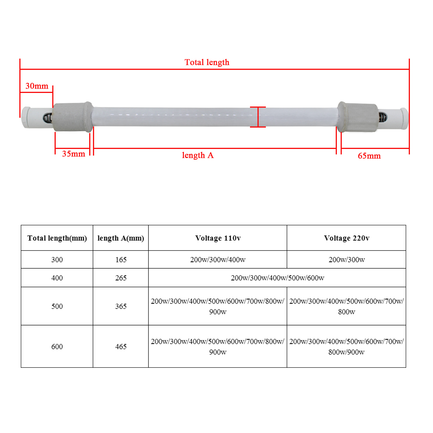 Infrared Heater Tube Sauna Hea - Ceramic Heat Emitter ulasan dan harga