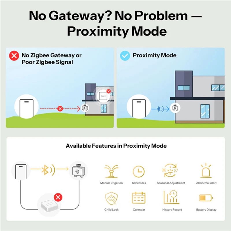 ABXF-Zigbee 3.0 Wifi App-Contr - Timer Dual Outlet ulasan dan harga