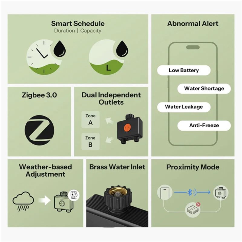 ABXF-Zigbee 3.0 Wifi App-Contr - Timer Dual Outlet ulasan dan harga